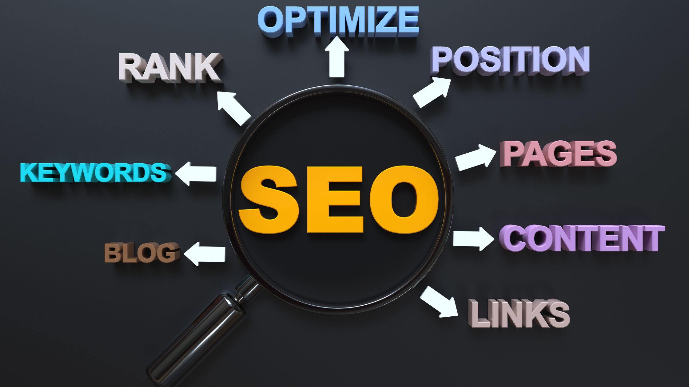 SEO and Online Presence